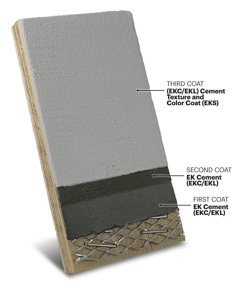 Enduro-Kote multi-layer acrylic cementitious waterproofing system